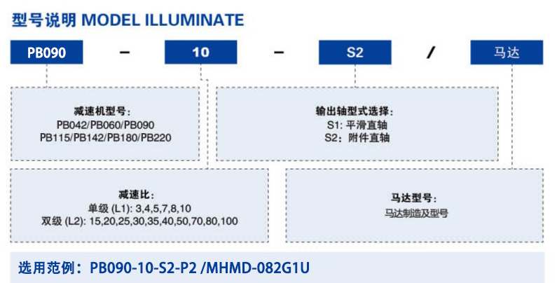 PB型號(hào)說明.png